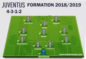 Juventus First 11 Formation 2018/2019