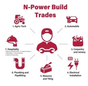 Npower build Trades